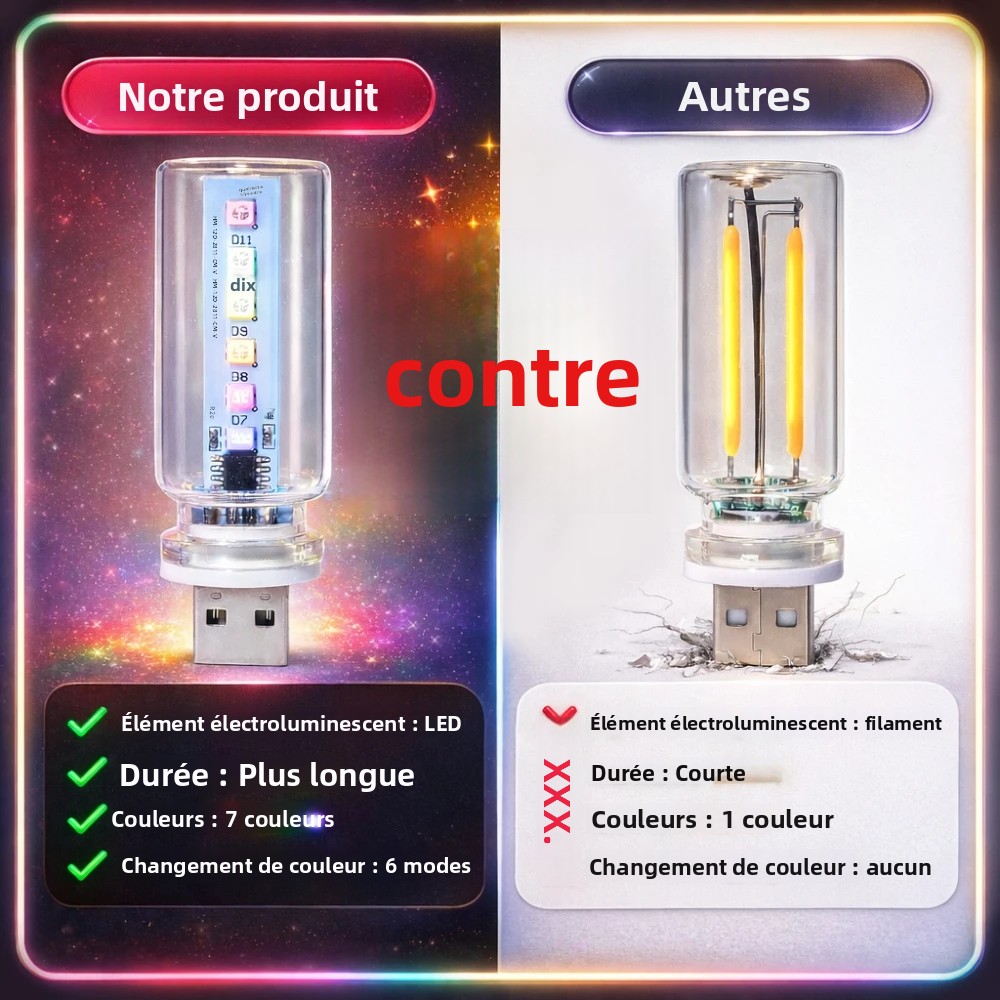 RGB LED 무드등 13가지 모드 플러그 앤 플레이  - Car Accessories Gift Ideas 리뷰 및 가격